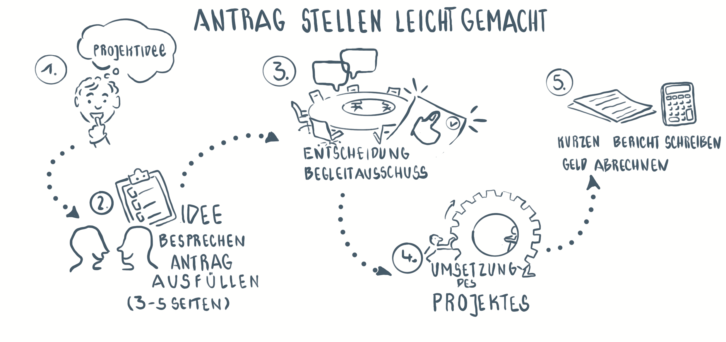 Grafik_Antrag_Kitlinski1